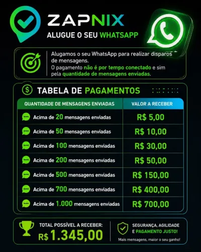 RENDA EXTRA LOCAÇÃO DE WHATSAPP 