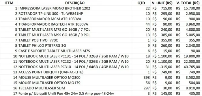 Lote de eletrônicos LACRADOS + NF (impressoras, notebooks, tablets, rede e periféricos)