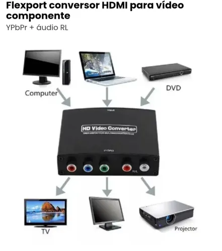 Conversor HDMI para Vídeo Componente