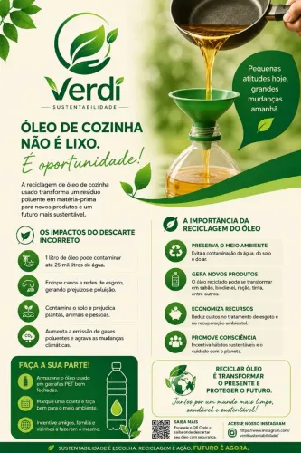 Coleta Gratuita de Óleo de cozinha