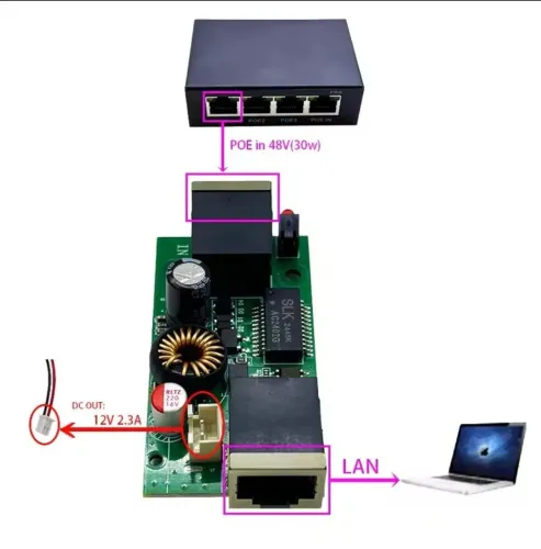 Módulo Conversor PoE 48V para 12V 2,3A IEEE 802.3af/at