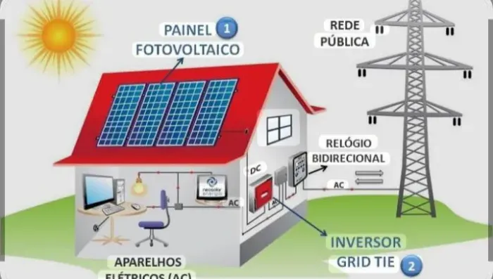 Placa solar