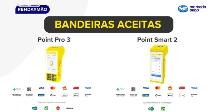 Máquinas de Cartão Point Pro 3 e Point Smart 2