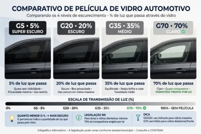 Curso Insulfilm Automotivo em PDF - Apostila PDF - Não é vídeo