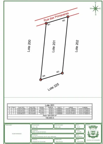 Tô vendendo o terreiro