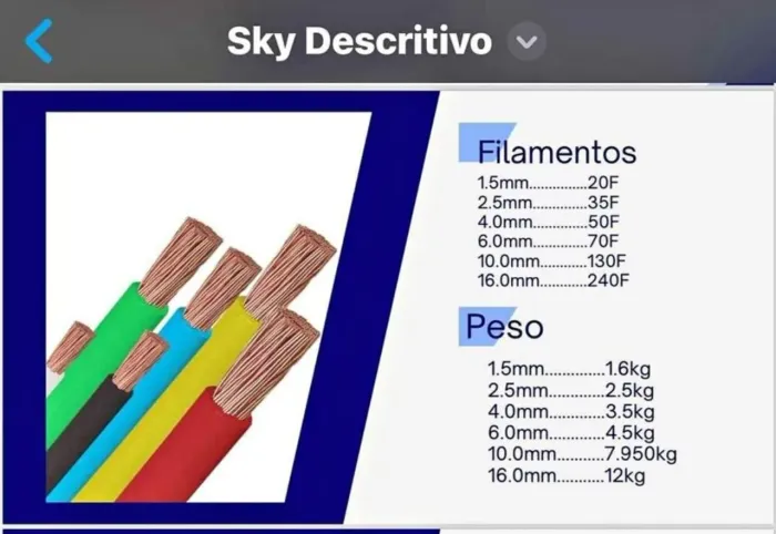 Cabo 2.5 100 metros 100 reais promoção 