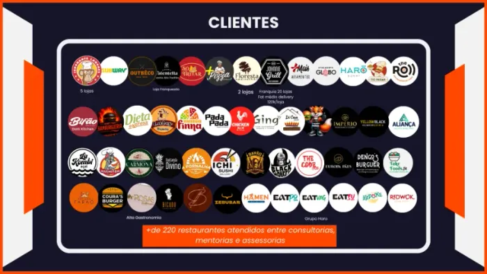 Marketing para Restaurantes - 750,00/mês