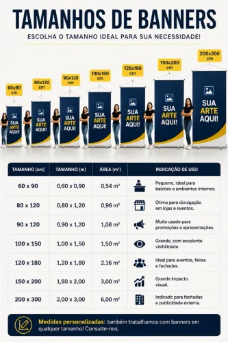 Planfeto, banners e cartão de visita| criação se arte e impressão