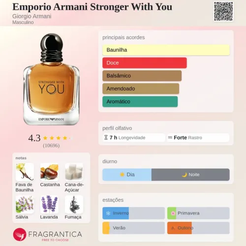 Perfume Emporio Armani Stronger With You - Decant 4ml