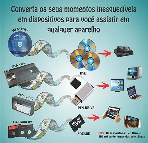 Conversão De Fitas Vhs - Mini DV e 8mm Para Dvd Ou Pen Drive - Zona Leste