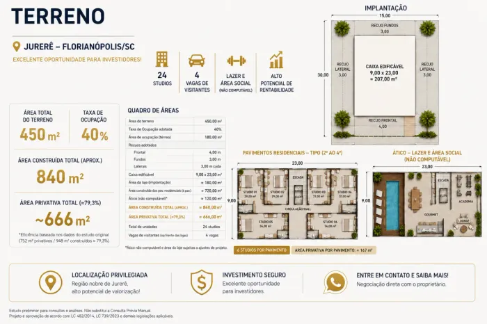 Terreno para Venda em Florianópolis, Jurerê Internacional