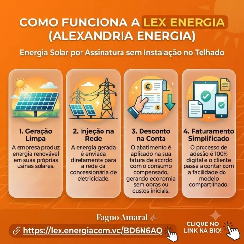 Desconto na Conta de Luz - Energia renovável
