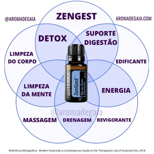 Óleo Essencial ZenGest - d?TERRA - 10ml