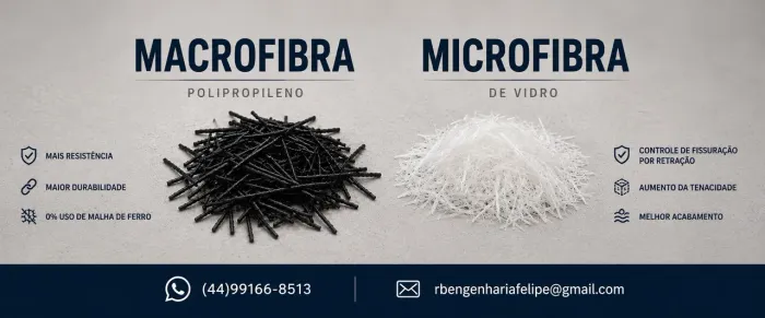 Macrofibra e Microfibra