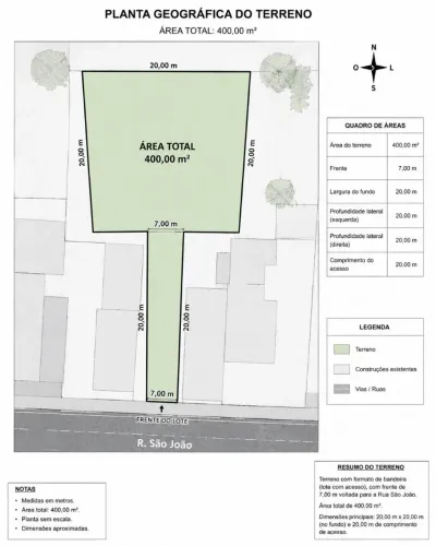 Lote em Vila Betânia