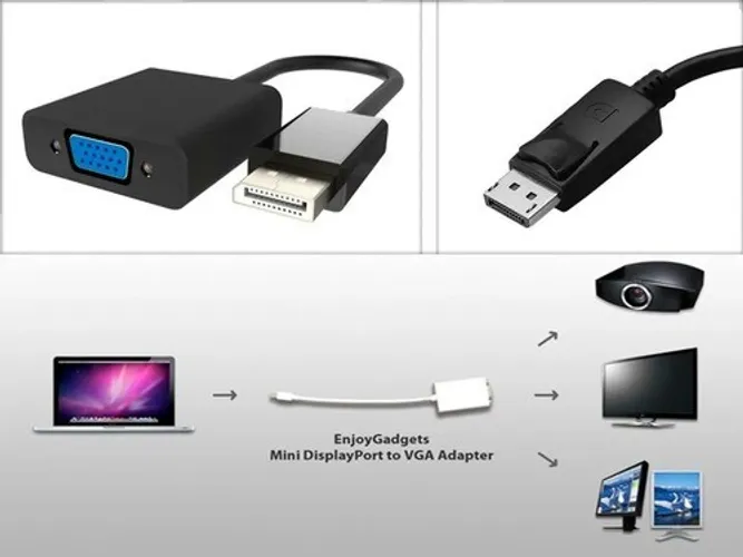 Conversor Display Port X Vga