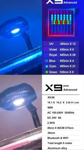 Luminária Zetlight x9 96w