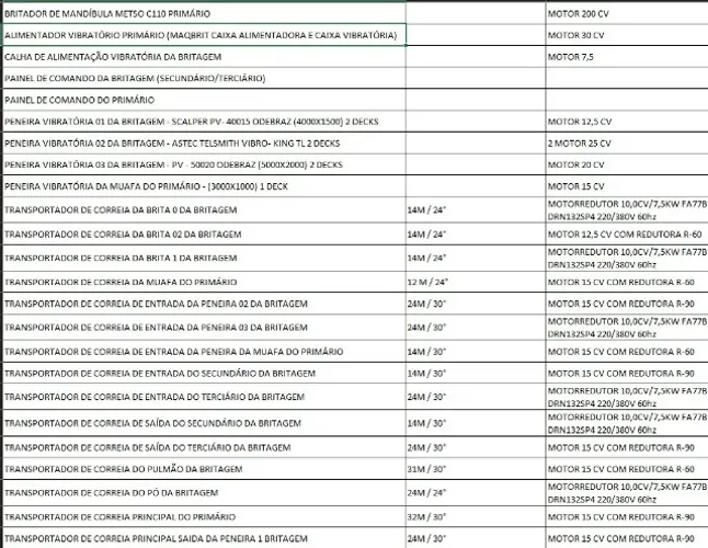 Britador, planta de britagem usada completa com hp 300