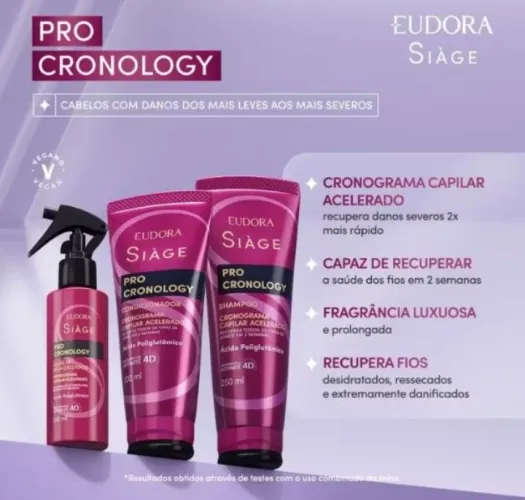 Kit siage cronology