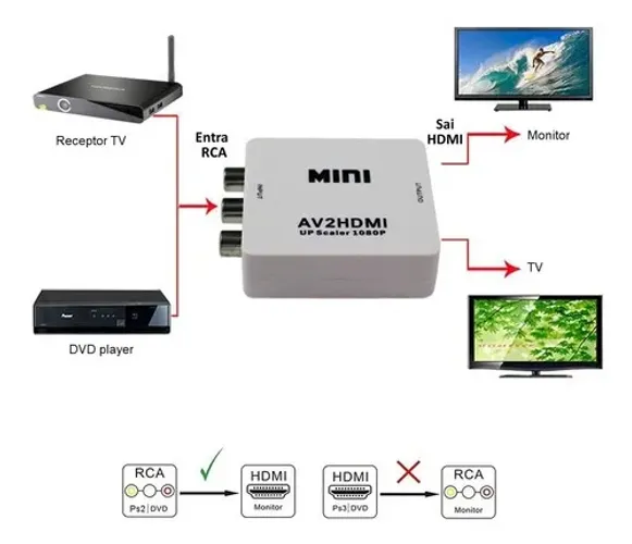 Mini Adaptador Conversor AV (RCA) para HDMI - Zerado na caixa novo