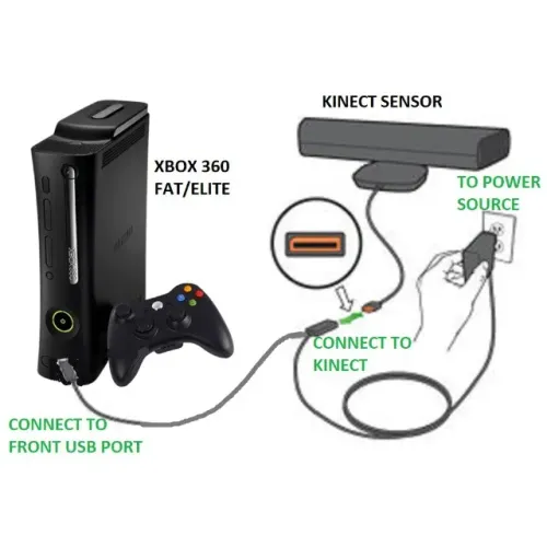 Adaptador Fonte de Kinect para Xbox 360 Fat 