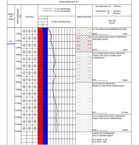 SERVIÇOS DE ENGENHARIA 