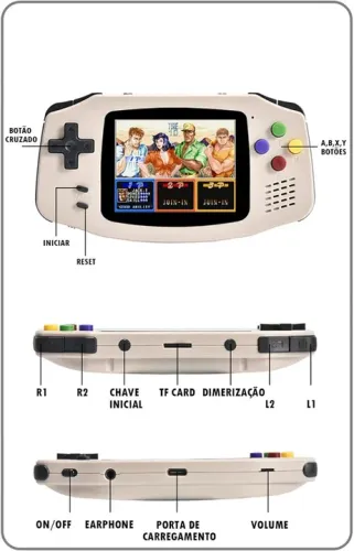 Mini console de jogos portátil, Console de jogos portátil de 2,8 polegadas 