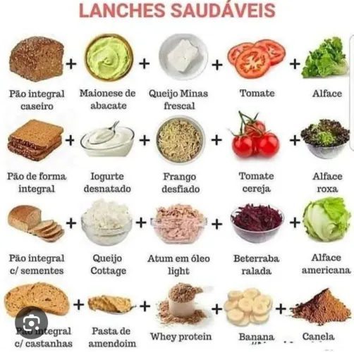 Negócio de Alimentação Saudavel