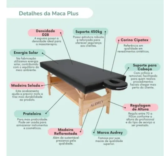Kit Estética Audrey: Maca Plus, Carrinho, Escadinha e Mocho