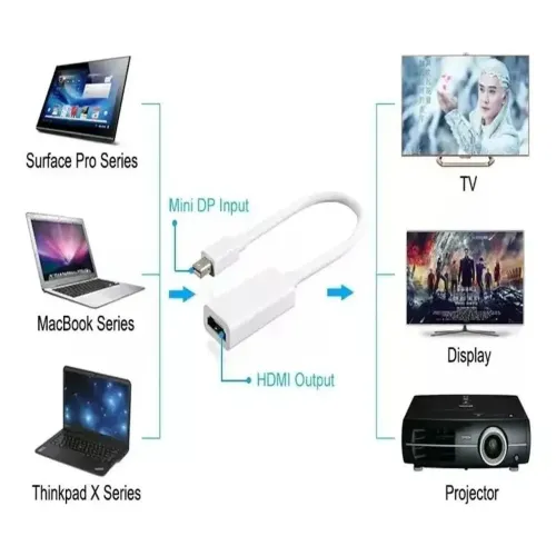 Cabo para Mac Thunderbolt