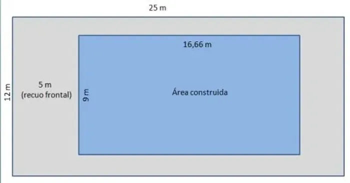 Terreno 300 metros, aceita trocas .