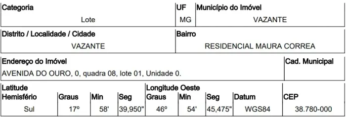Oportunidade Única em VAZANTE - MG | Tipo: Terreno | Negociação: Licitação Aberta | Situaç