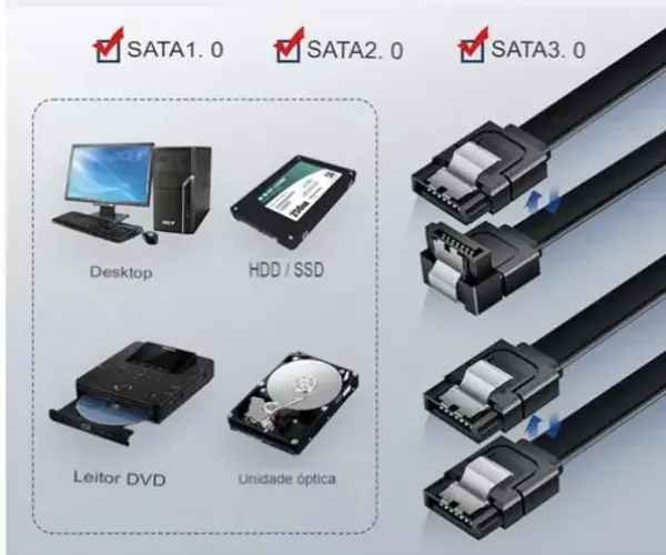 Cabo Sata 3.0 6gb/s 40 Cm Kit 10 Unidades (180º e 90º)