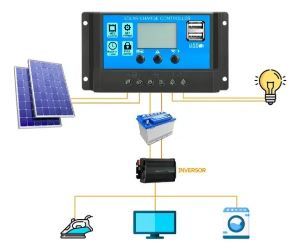 Controlador De Carga Para Painel Solar 60a Usb 12/24v