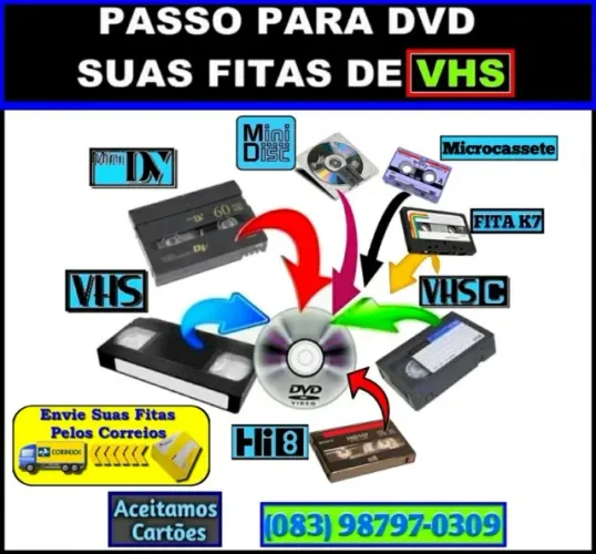 Transferimos Vídeos de Fitas Antigas Para Mídias Atuais