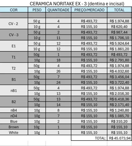 Cerâmicas Noritake