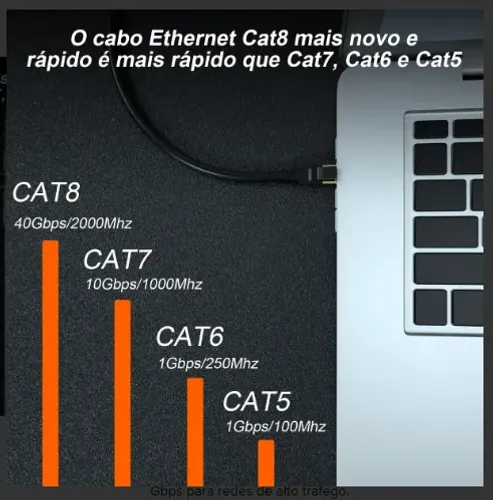 Cabo de Rede CAT8 de 15m para Exterior, Cobre com Conectores RJ45