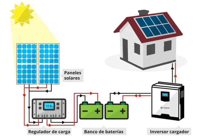 Energia Solar Off-Grid Completo - Casa Inteira, Trailer ou Sítio | Sem Conta de Luz 