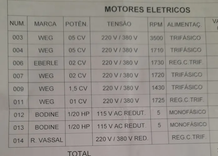 Vendo lote de motores elétricos 
