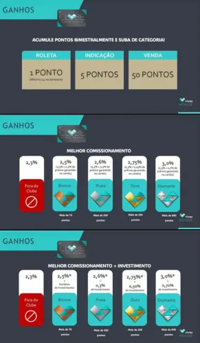 Ganhe de 6 mil a 30 mil - 100% autônomo inicio imediato