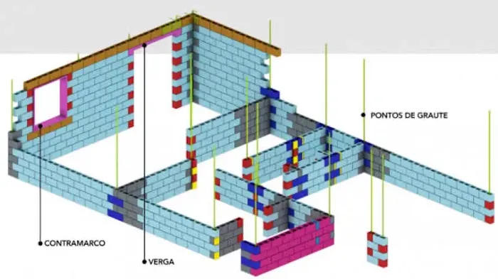 Projeto alvenaria estrutural 