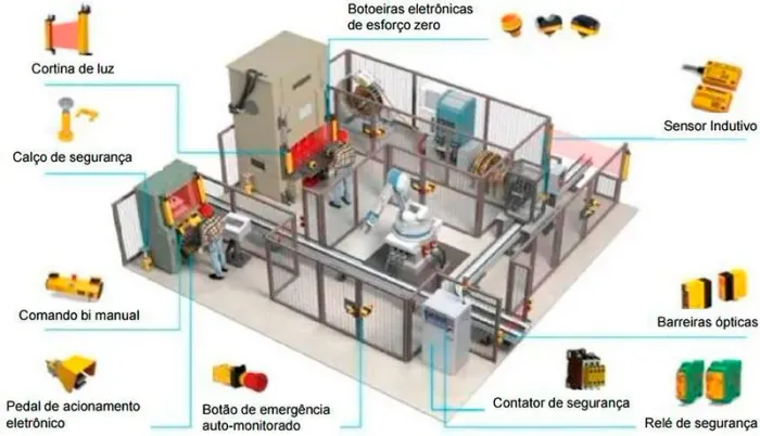 Adequação de Máquinas NR12