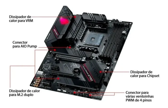 Placa-Mãe ASUS ROG Strix B550-F Gaming