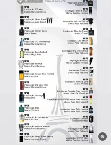 Perfumes Vip, inspirados em impostados
