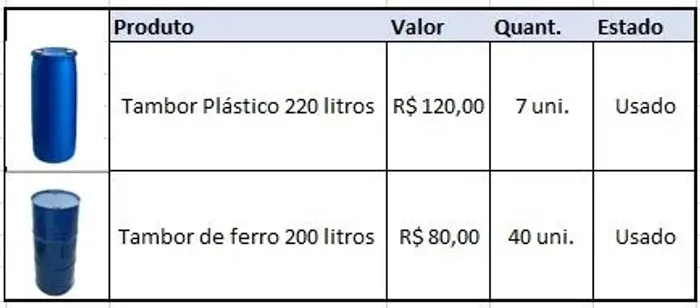 Tambor de Plástico e Ferro 