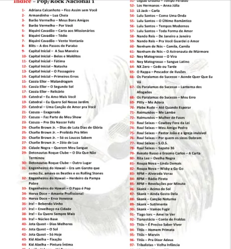 Apostila 100 Cifras Pop Rock Nacional Simplificadas para Violão