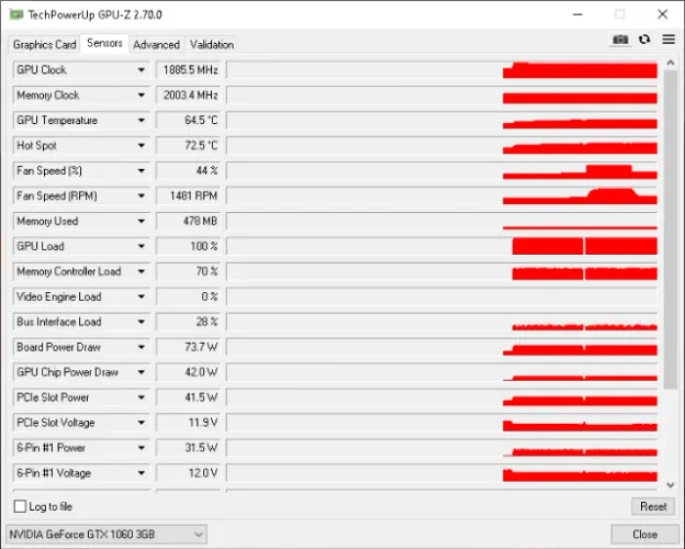 GTX 1060 3GB MLLSE