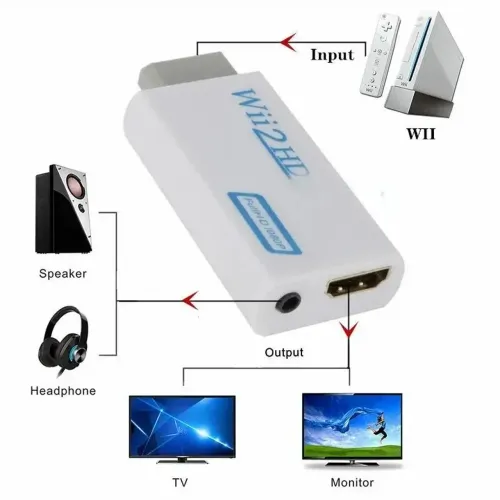 Conversor Wii para HDMI - Full HD 1080p