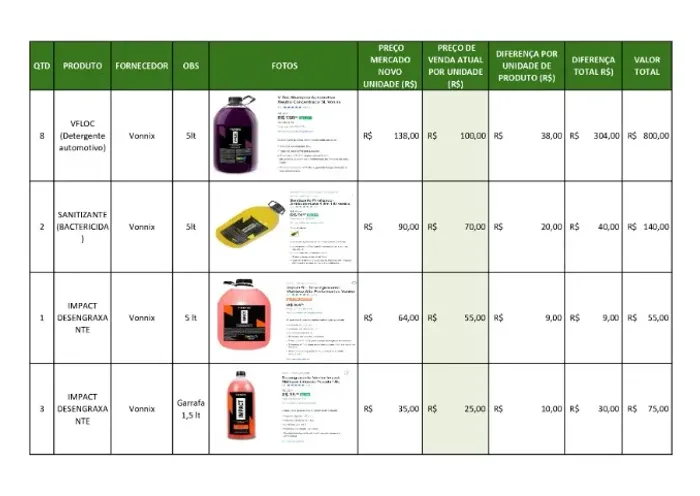 Produtos para limpeza e polimento