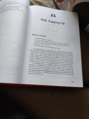 Encyclopedia of Candlestick Charts - Thomas N. Bulkowski
